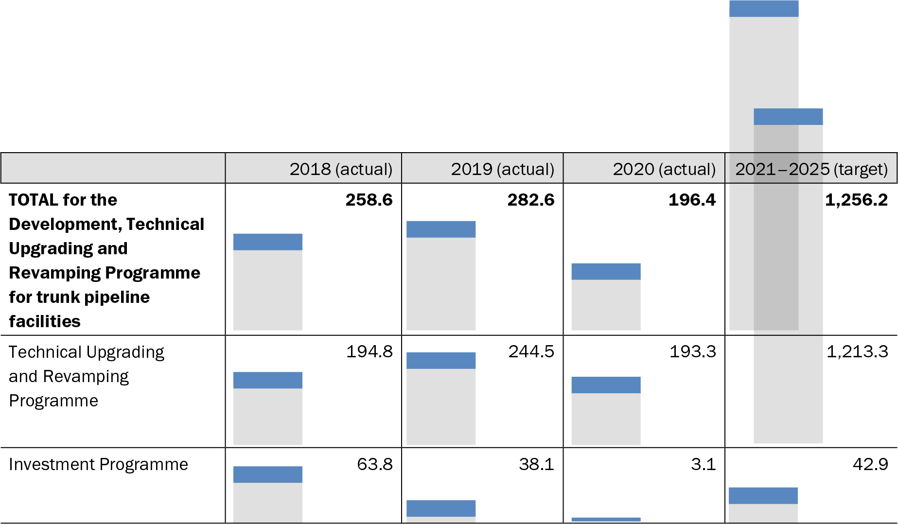 Capital investment financing volumes