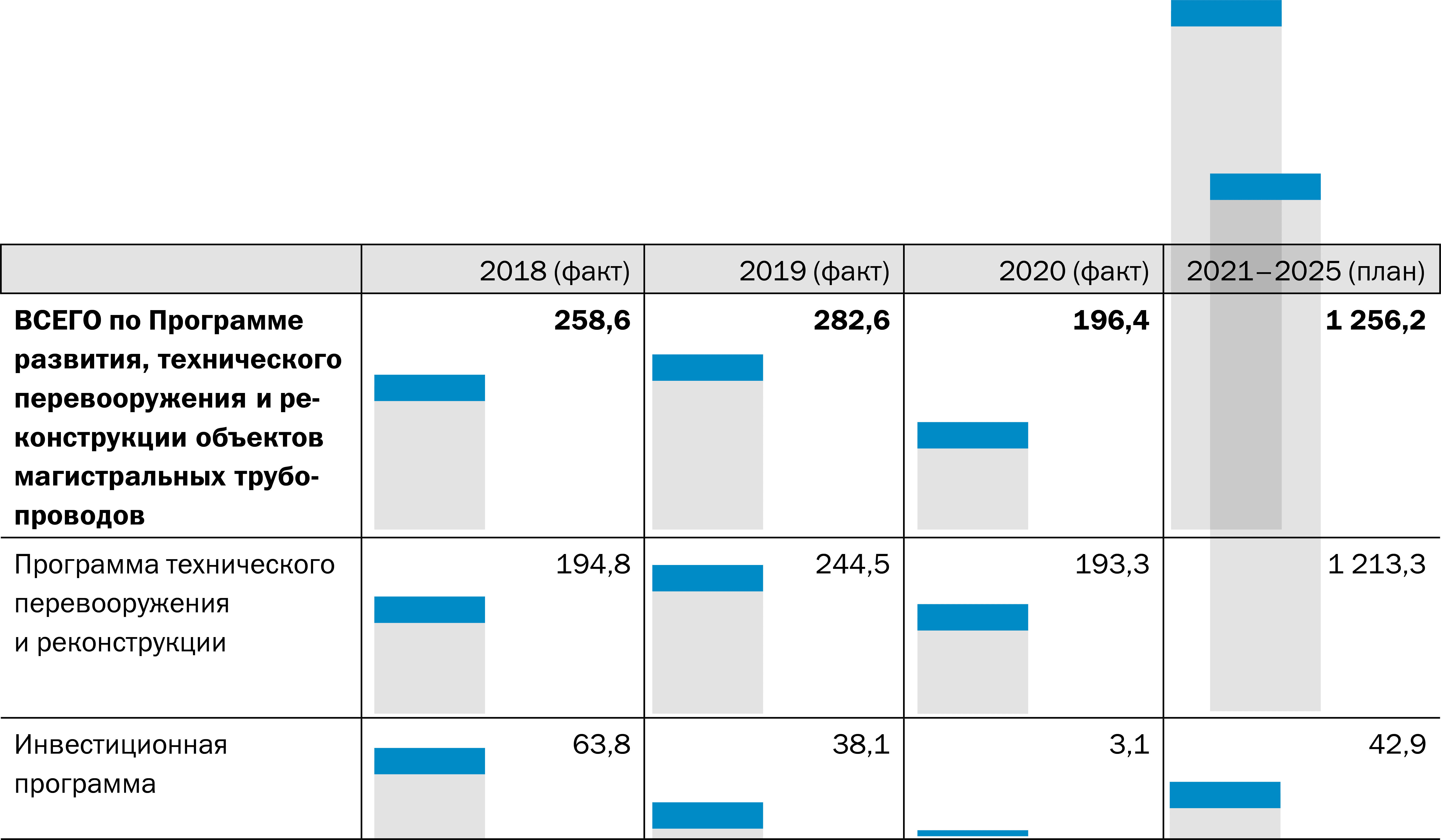 Объемы финансирования капитальных вложений